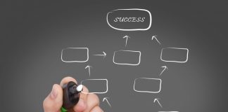 Mapas conceptuales para estudiar oposiciones