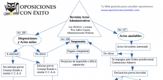 Mapas conceptuales y esquemas de la Ley 39/2015 PACAP