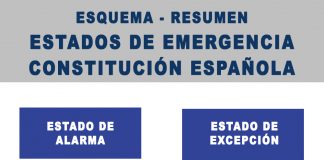 Estados de Emergencia Constitución Española