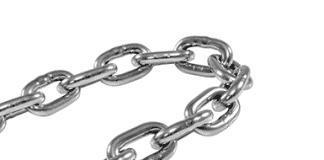 Técnica de Memorización. El Método de la Cadena