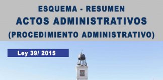 Mapa conceptual Actos Administrativos (procedimiento administrativo)