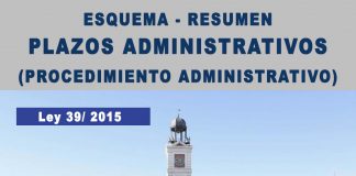 Esquema Plazos Administrativos (Procedimiento Administrativo)