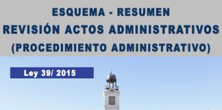 Mapa conceptual Revisión Actos Administrativos (Procedimiento Administrativo)