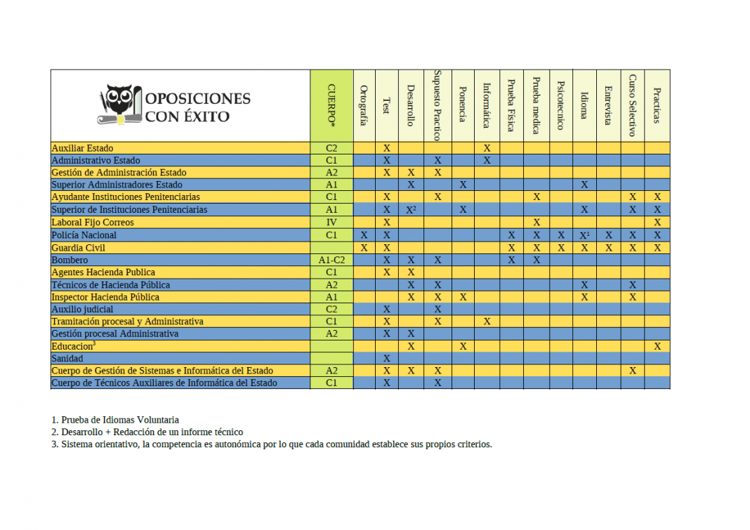 Descarga Mapas Conceptuales Y Esquemas Ley 39/2015 PACAP 2019