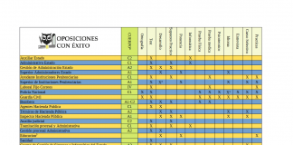 Diferentes Exámenes según la Oposición